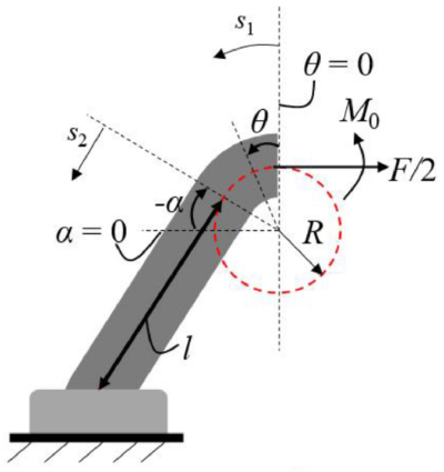 Effect of temperature difference on the mechanical responses of ribbon kirigami：Toward the highly stretchable conductors