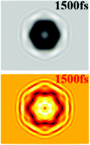 A theoretical study of wrinkle propagation in graphene with flower-like grain boundaries