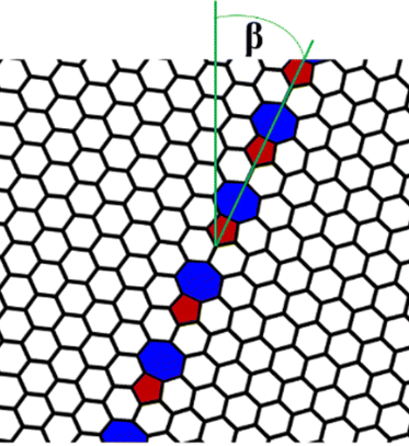 Anomalous wrinkle propagation in polycrystalline graphene with tilt grain boundaries